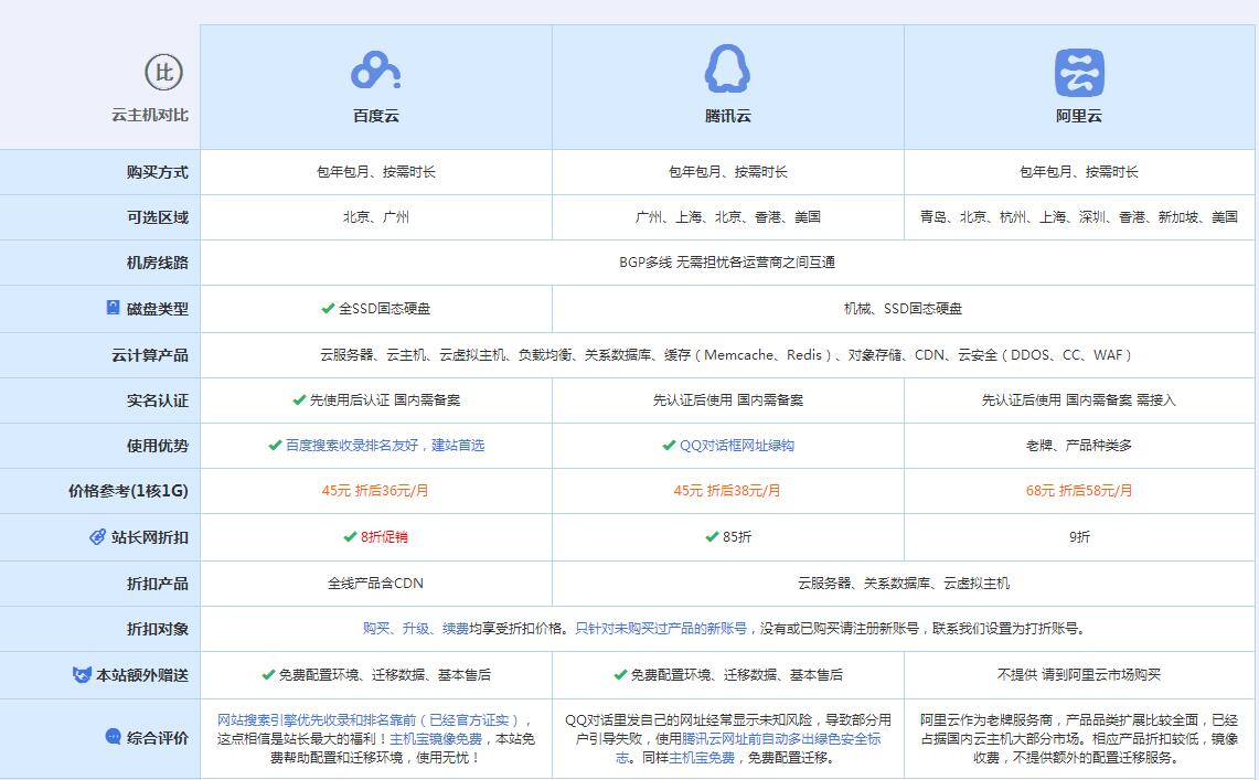 内江云主机代理对比.jpg